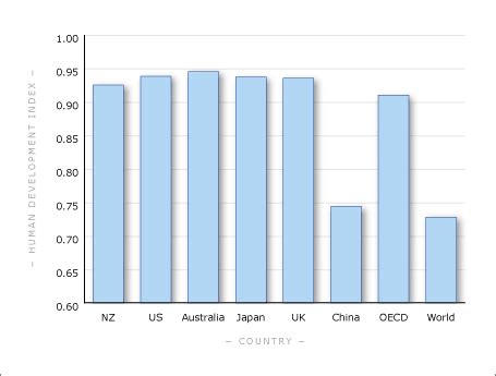 new zealand hdi rank.